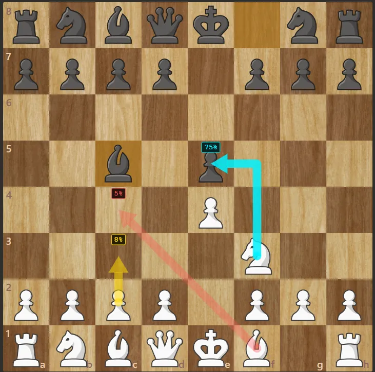 Titan Chess analysis during a live game — candidate moves and eval bar