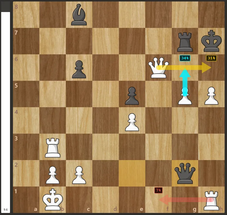 Titan Chess candidate move suggestions